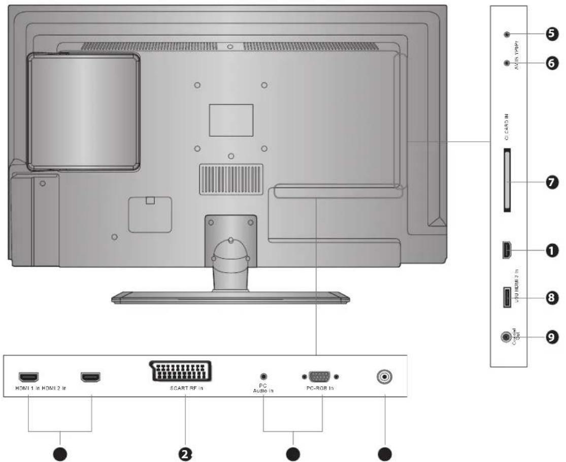 HDMI 1 in HDMI 2 in SCART RF in PC Audio in PC-RGB in 5 6 7 8 9 USB HDMI 3 in