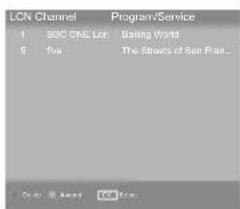 LCN Channel Program/Service 1 SBC ONE Lon Basing World 5 Fox The Streets of San Fran...