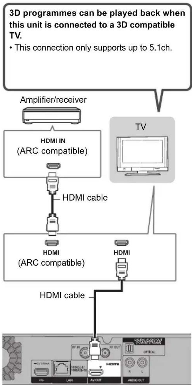 graph TD A["Amplifier/receiver"] --> B["HDMI IN (ARC compatible)"] B --> C["HDMI cable"] C --> D["HDMI (ARC compatible)"] D --> E["HDMI cable"] F["TV"] --> G["Computer monitor"] H["Bottom panel"] --> I["Digital Audio Out (DCM/EBITREAM)"] I --> J["OPTICAL"] I --> K["L"] I --> L["AUDIO OUT"]