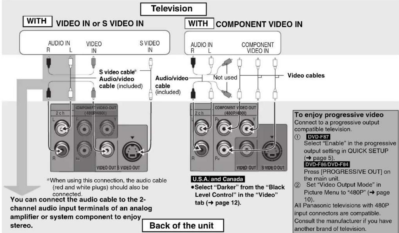 Television WITH VIDEO IN or S VIDEO IN AUDIO IN R L VIDEO IN S VIDEO IN S video cable* Audio/video cable (included) Audio/video cable (included) NOT used COMPONENT VIDEO IN AUDIO IN R L COMPONENT VIDEO IN Video cables 2 c h L F1 Y VIDEO OUT S VIDEO OUT U.S.A. and Canada • Select "Darker" from the "B…