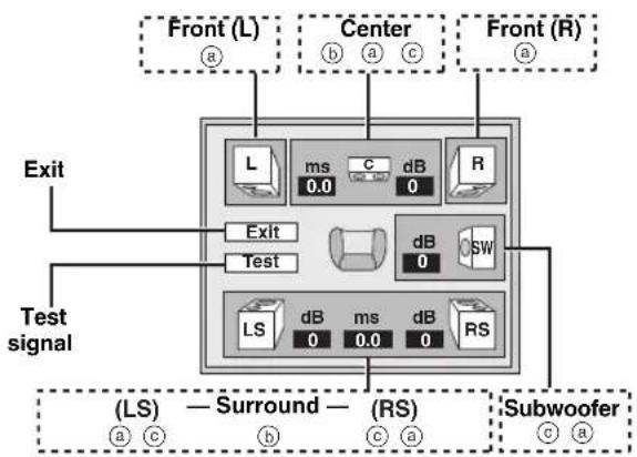 graph TD A["Exit"] --> B["Test signal"] B --> C["(LS) — Surround — (RS)"] C --> D["Subwoofer"] D --> E["Center"] E --> F["Front (L) a"] E --> G["Front (R) a"] style A fill:#f9f,stroke:#333 style B fill:#ccf,stroke:#333 style C fill:#cfc,stroke:#333 style D fill:#fcc,stroke:#333 style E fill:#cff,str…