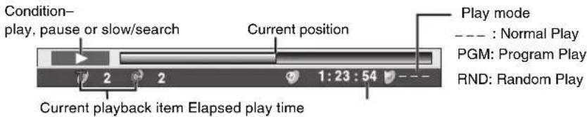 Condition- play, pause or slow/search Current position Play mode - : Normal Play PGM: Program Play RND: Random Play 2 2 1:23:54 Current playback item Elapsed play time