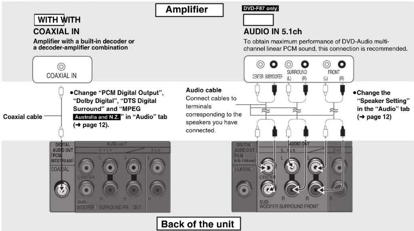 WITH WITH COAXIAL IN Amplifier with a built-in decoder or a decoder-amplifier combination Coaxial IN • Change "PCM Digital Output", "Dolby Digital", "DTS Digital Surround" and "MPEG Australia and N.Z." in "Audio" tab (→ page 12). Coaxial cable • Audio cable Connect cables to terminals corresponding…