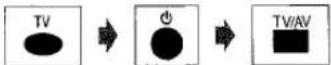 PANASONIC EUR7702KF0 - Watching videotapes - 4