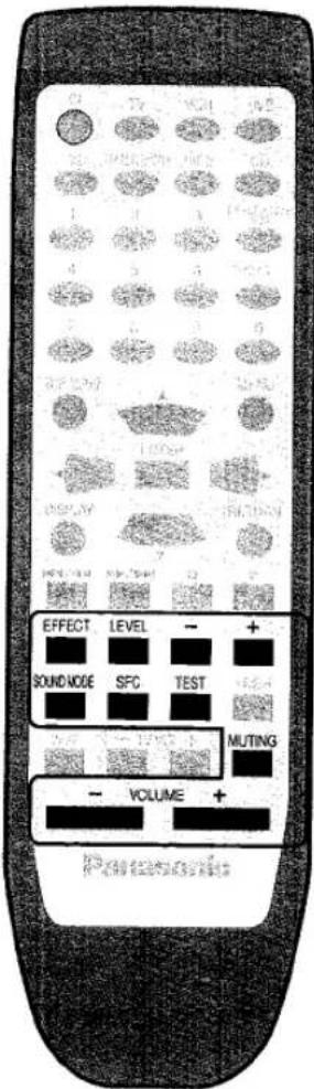 EFFECT LEVEL - + SOUND MODE SFC TEST - VOLUME + MUTING