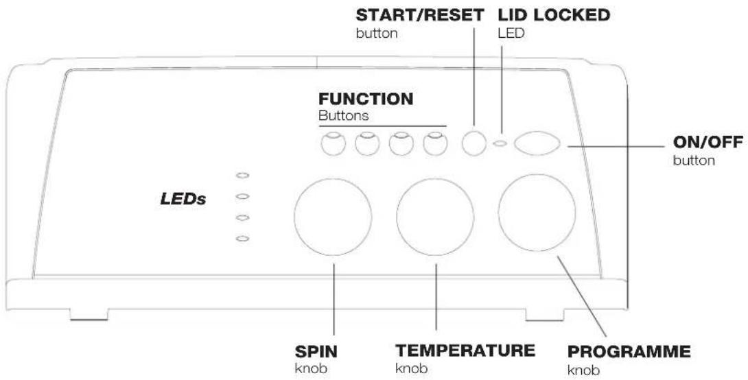 START/RESET LID LOCKED button LED FUNCTION Buttons ON/OFF button LEDs SPIN TEMPERATURE PROGRAMME knob knob knob knob