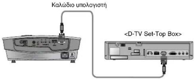 Câble informatique