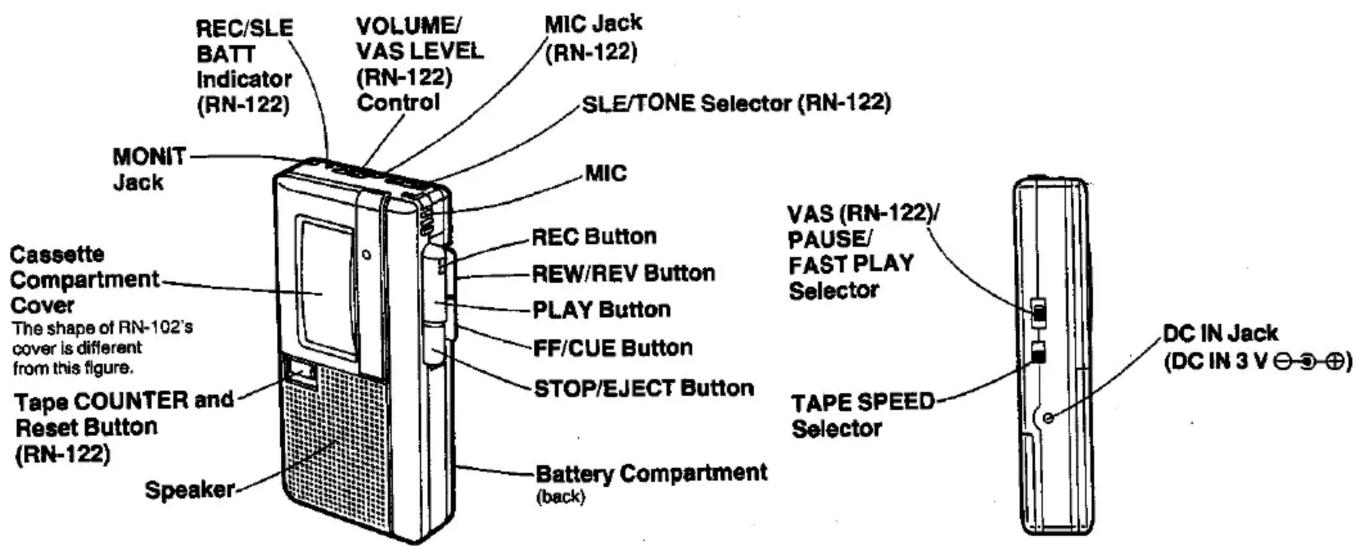 Indicateur REC/SLE BATT (RN-122) Commande VOLUME/NIVEAU VAS (RN-122) Prise MIC (RN-122) Sélecteur SLE/TONE (RN-122) Prise MONIT Couvercle du compartiment à cassette La forme du couvercle du RN-102 est différente de celle de cette figure. Compteur de bande et bouton de remise à zéro (RN-122) Haut-par…