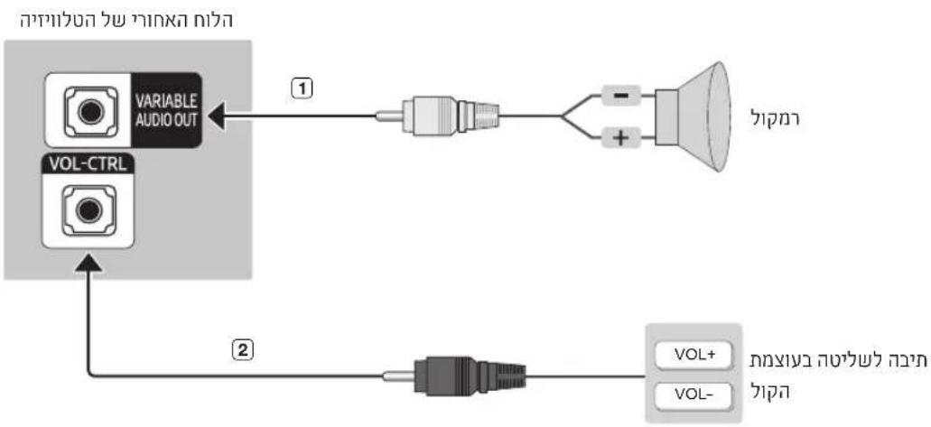 graph TD A["Variable Audio Out"] -->|①| B["Speaker"] C["VOL-CTRL"] -->|②| D["Device"] B --> E["+"] D --> F["VOL+"] D --> G["VOL-"]