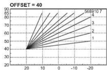 FERROLI Bluehelix Tech RRT 24C - Compensation curve and curve offset - 3