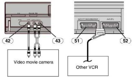 42 43 Video movie camera 51 52 Other VCR