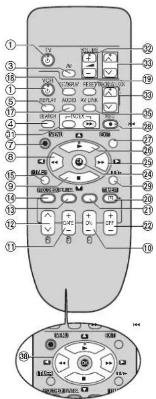 Diagram of a remote control device with labeled buttons and ports, including TV, audio, and display functions.