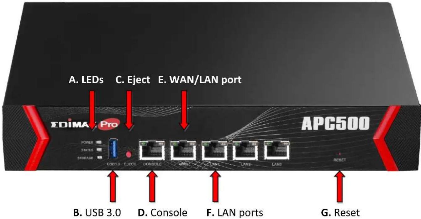 A. LEDs C. Eject E. WAN/LAN port EDIMAX Pro APC500 POWER USB3.0 ELECT CONSOLE LAN LAN LAN LAN RESET STATUS STORAGE STATUS B. USB 3.0 D. Console F. LAN ports G. Reset