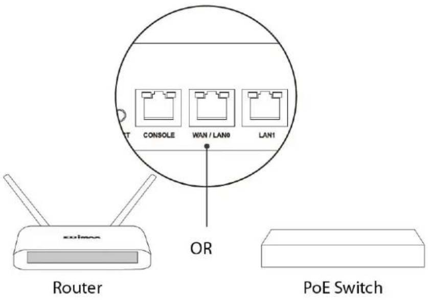 T CONSOLE WAN / LAN0 LAN1 OR Ruiter PoE Switch