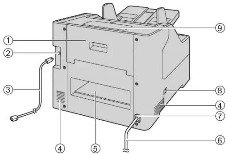 Technical diagram of a printer with numbered parts labeled for identification