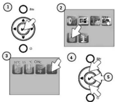 Diagram showing four steps of a control panel with labeled buttons and thermal management icons
