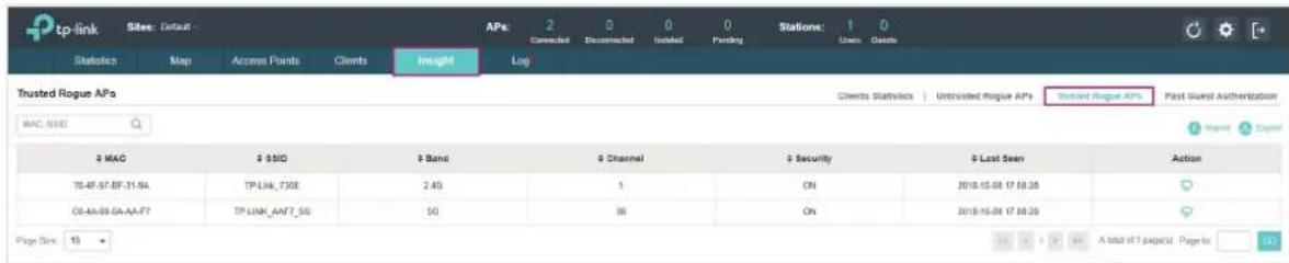 tp-link Sites: Default APIs: 2 0 0 0 Connected Disconnected Isolated Pending Stations: 1 0 Users: Goals Statistics Map Access Points Clients Insight Log Trusted Rogue APs MAC:$BID Clients Statistics | Untrusted Rogue APs Trusted Rogue APs Past Guest Authentication MAG BID Band Channel Security $ Las…