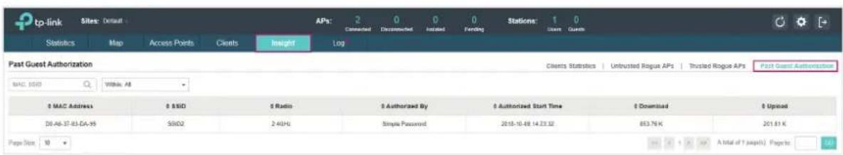 tp-link Sites: Default APs: 2 0 0 0 Stations: 1 0 Connected Deconstructed Initiated Pending Statistics Map Access Points Clients Insight Log Past Guest Authorization MAC: $USD Website: AB MAC Address SID Radio Authorized By Authorized Start Time Download Upload DB-46-37-83-EA-95 $SID2 2.4GHz Simple…