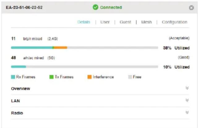 | Category | Rx Frames | Tx Frames | Interference | Free | | :--- | :--- | :--- | :--- | :--- | | (Acceptable) | 11 | 0 | 0 | 0 | | 38% Utilized | 48 | 0 | 2 | 0 | | (Good) | 48 | 0 | 0 | 0 | | 10% Utilized | 48 | 0 | 0 | 0 | Overview LAN Radio