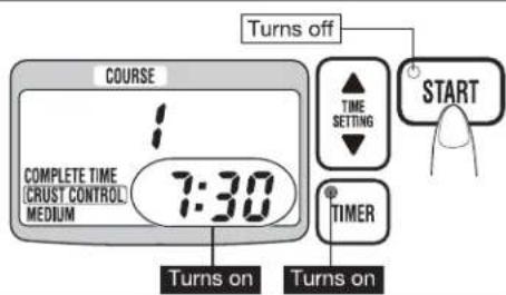 COURSE 1 COMPLETE TIME (CRUST CONTROL) MEDIUM 7:30 Turns off TIME SETTING START TIMER Turns on Turns on