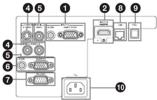 1 2 3 4 5 6 7 8 9 10 USB port USB socket USB port USB socket USB port USB socket USB port USB socket USB port USB socket USB port USB socket USB port USB socket USB port