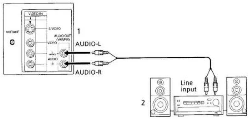 1 AUDIO-L AUDIO-R 2 Line input
