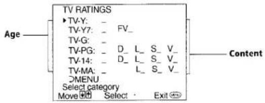 TV RATINGS ► TV-Y: - TV-Y7: - FV_ TV-G: - TV-PG: - D_ L_ S_ V_ TV-14: - D_ L_ S_ V_ TV-MA: - L_ S_ V_ ®MENU Select category Move Select Exit