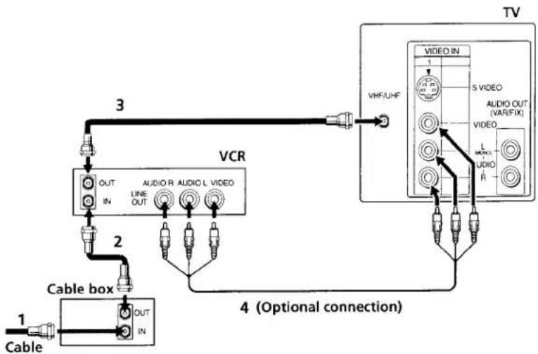 SONY KV-20FV10 - (Optional connection) - 2