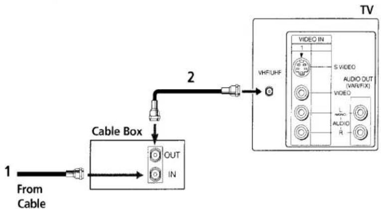 SONY KV-20FV10 - (Optional connection) - 1