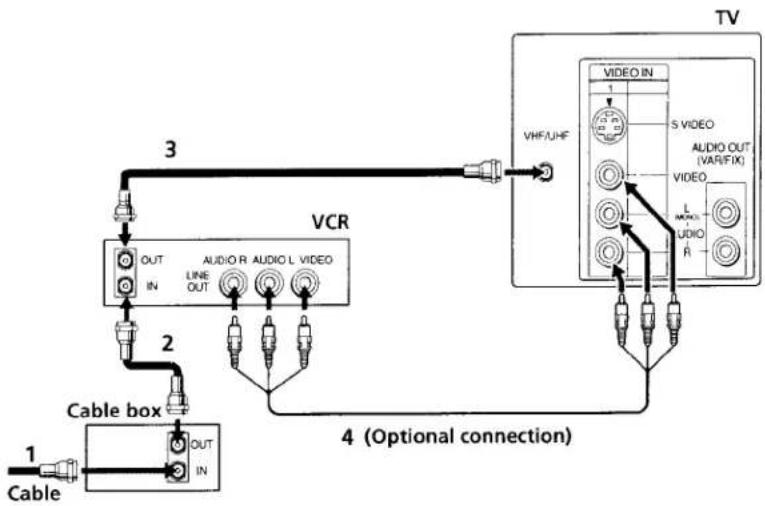 SONY KV-24FV10 - (Optional connection) - 2