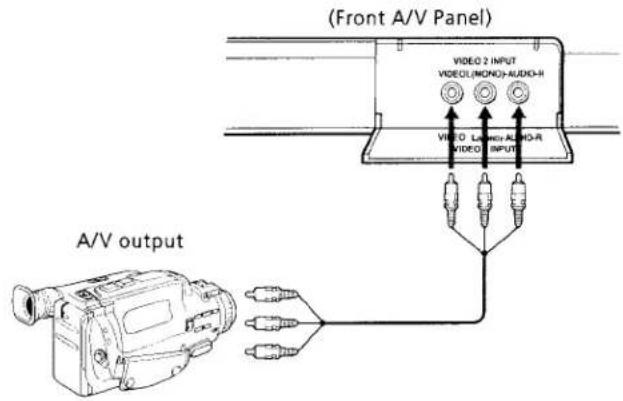 (Front A/V Panel) VIDEO 2 INPUT VIDEO (MONO) AUDIO-H VIDEO Launch Audio-R VIDEO INPUT A/V output