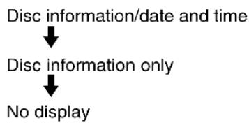 graph TD A["Disc information/date and time"] --> B["Disc information only"] B --> C["No display"]