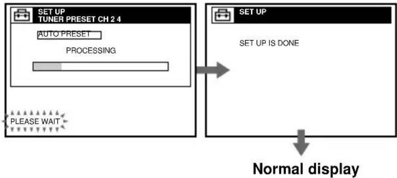 graph TD A["SET UP TUNER PRESET CH 2.4"] --> B["AUTO PRESET"] B --> C["PROCESSING"] C --> D["PLEASE WAIT"] E["SET UP"] --> F["SET UP IS DONE"] F --> G["Normal display"]