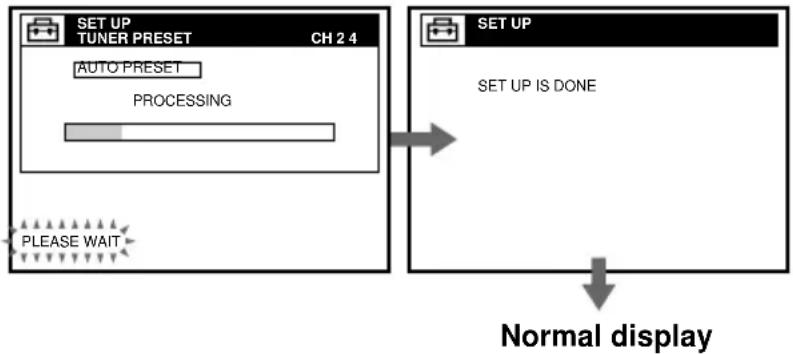 graph TD A["SET UP TUNER PRESET CH 2 4"] --> B["AUTO PRESET"] B --> C["PROCESSING"] C --> D["PLEASE WAIT"] D --> E["SET UP"] E --> F["SET UP IS DONE"] F --> G["Normal display"]