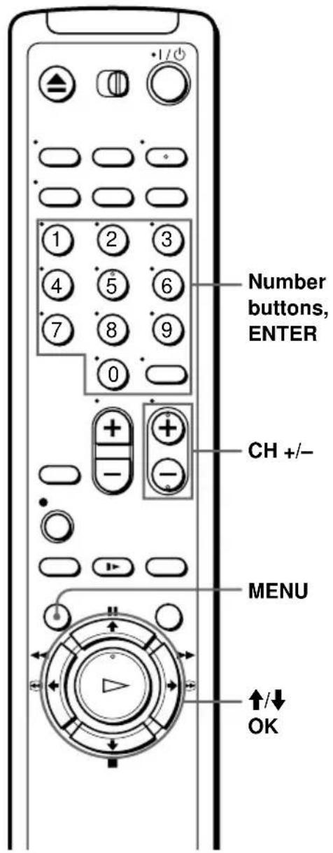 Number buttons, ENTER CH +/- MENU ↑/↓ OK