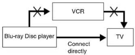 graph TD A["Blu-ray Disc player"] -->|Connect directly| B["TV"] C["VCR"] -->|X| A C -->|X| D["TV"]