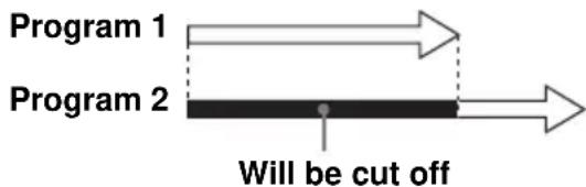graph LR A["Program 1"] --> B["Program 2"] B --> C["Will be cut off"]