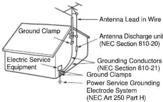 Ground Clamp, Electric Service Equipment, Antenna Lead in Wire, Antenna Discharge Unit (NEC Section 810-20), Grounding Conductors (NEC Section 810-21), Ground Clamps, Power Service Grounding Electrode System (NEC Art 250 Part H).