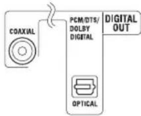 graph TD A["COAXIAL"] --> B["PCM/DTS/DOLBY DIGITAL"] B --> C["DIGITAL OUT"] D["OPTICAL"] --> B
