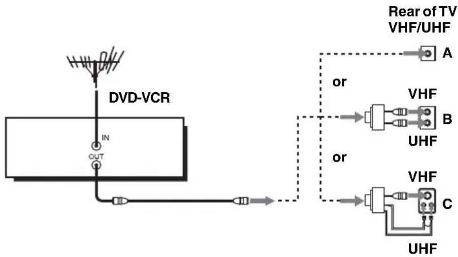 graph TD A["In"] --> B["DVD-VCR"] B --> C["OUT"] C --> D["Output"] D --> E["Rear of TV VHF/UHF"] E --> F["A"] E --> G["B"] E --> H["UHF"] E --> I["C"] style A fill:#f9f,stroke:#333 style B fill:#ccf,stroke:#333 style C fill:#cfc,stroke:#333 style D fill:#fcc,stroke:#333 style E fill:#ffc,stroke:#333…
