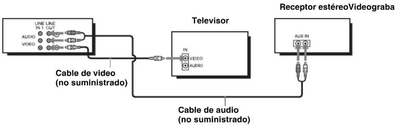 graph LR A["LINE LINE IN 1 OUT"] --> B["Cable de video (no suministrado)"] C["VIDEO"] --> B D["Television"] --> E["Cable de audio (no suministrado)"] F["Receptor estéreoVideograba"] --> G["AUX IN"] B --> H["IN VIDEO AUDIO"] E --> I["IN VIDEO AUDIO"]