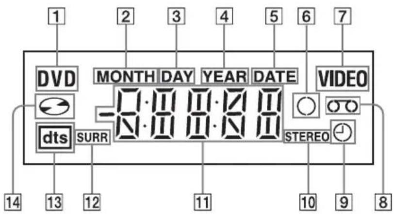 1 DVD MONTH DAY YEAR DATE VIDEO dts SURR STEREO 14 13 12 11 10 9 8