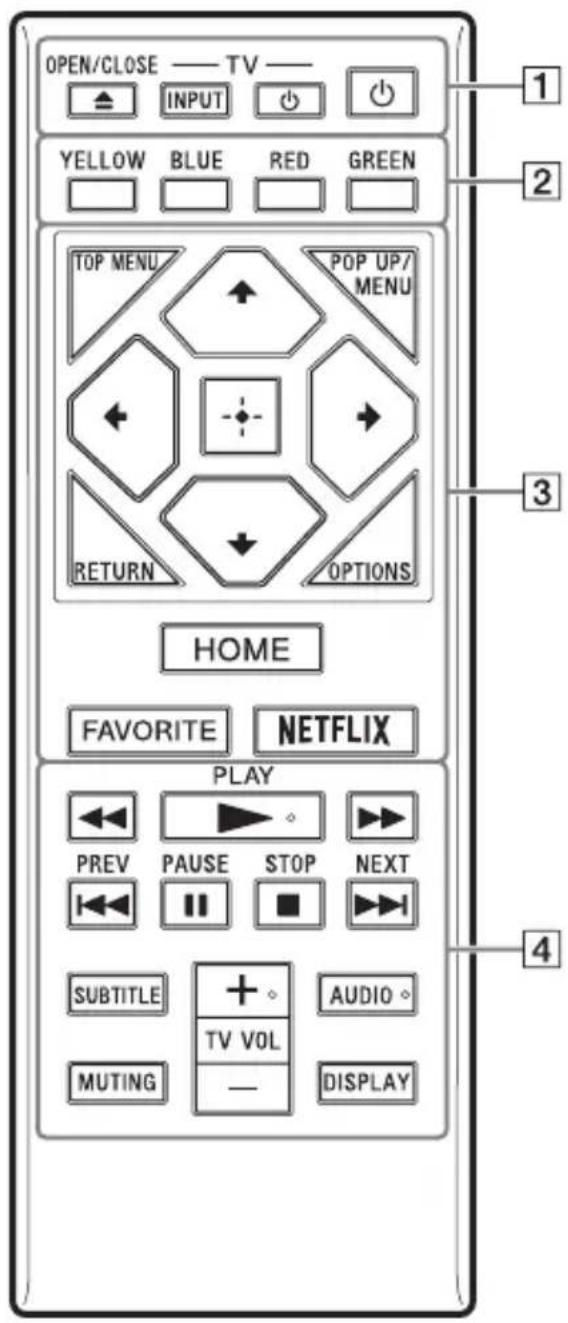 OPEN/CLOSE — TV — ▲ INPUT ○ YELLOW BLUE RED GREEN TOP MENU POP UP/MENU RETURN OPTIONS HOME FAVORITE NETFLIX PLAY PREV PAUSE STOP NEXT SUBTITLE + AUDIO TV VOL MUTING — DISPLAY 1 2 3 4