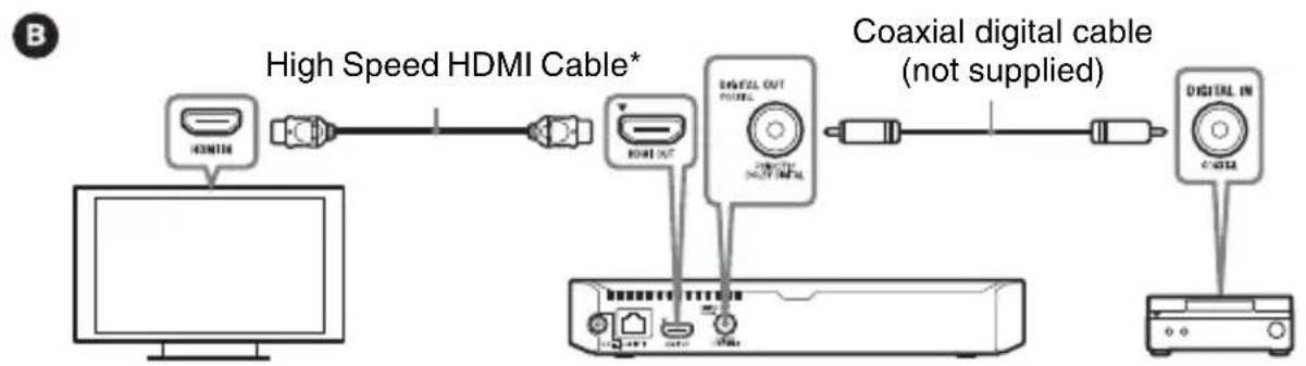 graph LR A["HDMI"] --> B["High Speed HDMI Cable*"] B --> C["Coaxial digital cable (not supplied)"] C --> D["Digital IN CADA"] D --> E["Device"] F["HDMI OUT"] --> C