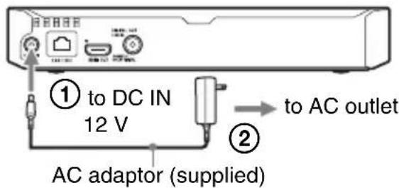 ① to DC IN 12 V AC adaptor (supplied) ② to AC outlet