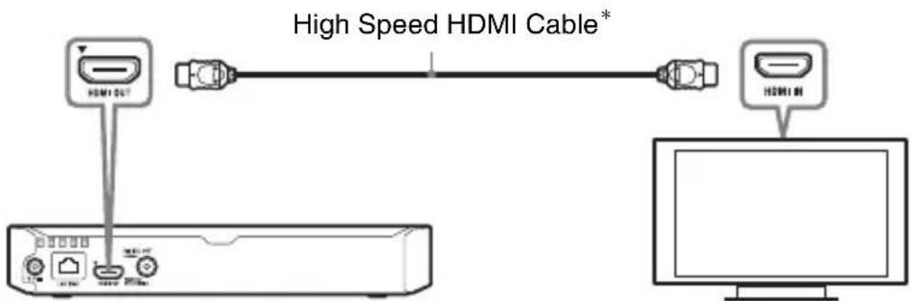 High Speed HDMI Cable*