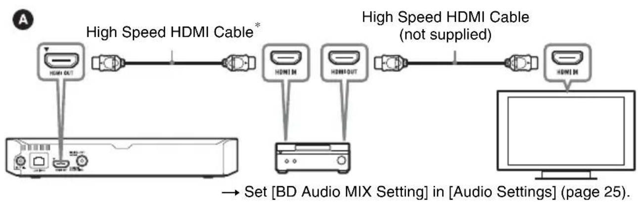 graph LR A["High Speed HDMI Cable"] --> B["HDMI OUT"] B --> C["High Speed HDMI Cable*"] C --> D["HDMI IN"] D --> E["HDMI OUT"] E --> F["High Speed HDMI Cable (not supplied)"] F --> G["HDMI IN"] G --> H["Computer"] style A fill:#f9f,stroke:#333 style H fill:#ccf,stroke:#333