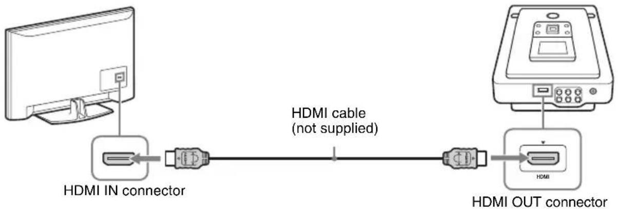 graph LR A["HDMI IN connector"] --> B["Hybrid"] B --> C["HDMI OUT connector"] D["HDMI cable (not supplied)"] --> C