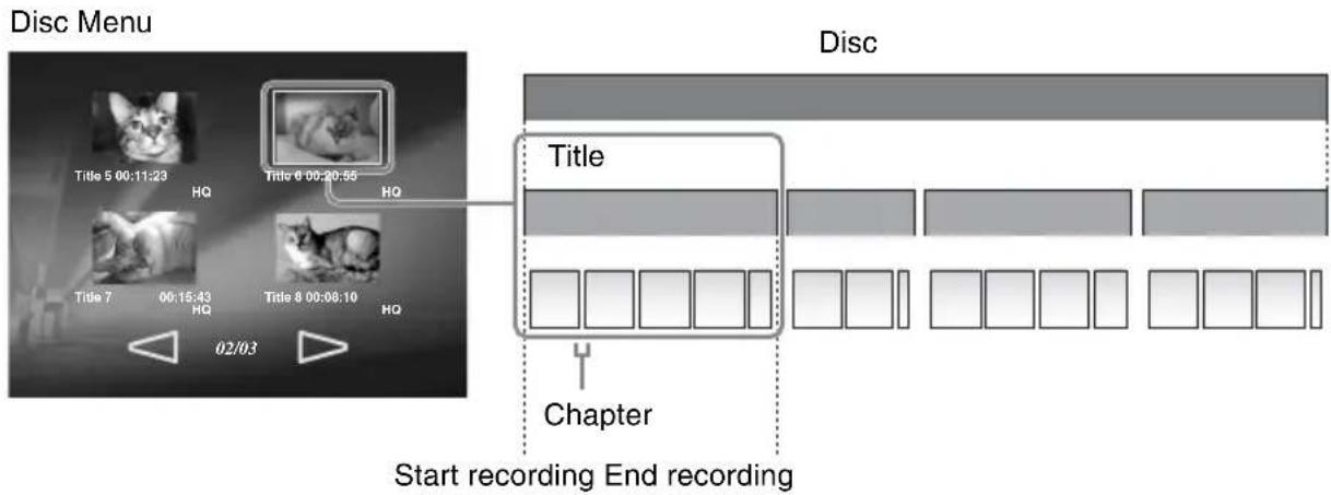 Disc Menu. Title 5 00:11:23 HQ. Title 6 00:20:55 HQ. Title 7 00:15:43 HQ. Title 8 00:08:10 HQ. 02/03. Disc. Title. Chapter. Start recording End recording