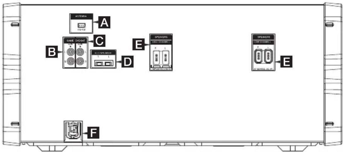 graph TD A["ASTENIA"] -->|A| B["GAME D/O/SAT"] B -->|B| C["Speaker Channel"] C -->|C| D["Speaker Channel"] D -->|D| E["Speaker Channel"] E -->|E| F["Speaker Channel"] F -->|F| G["Speaker Channel"]